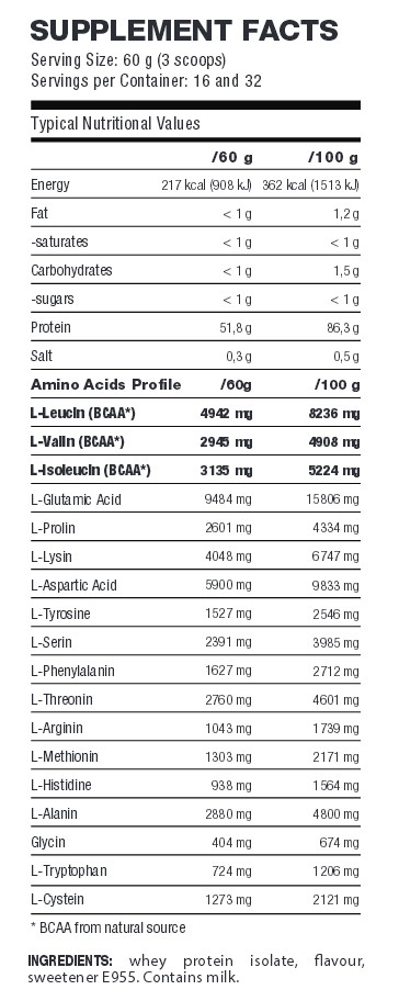 whey metapure zero carb